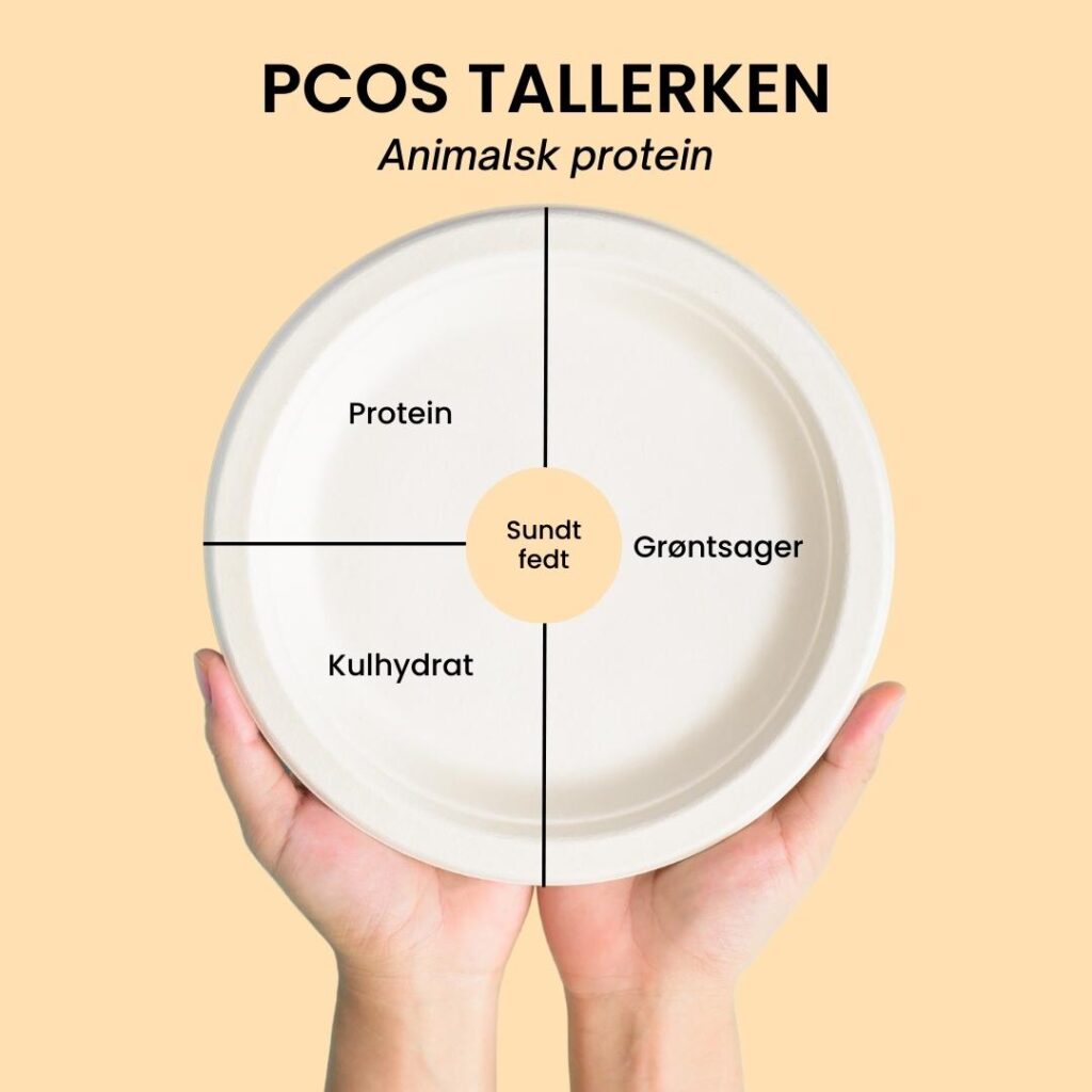 PCOS tallerken med animalsk protein